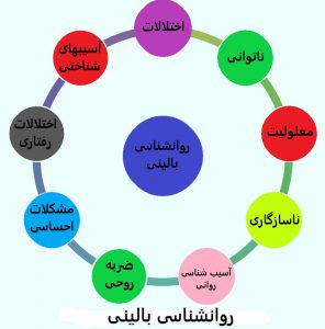 روانشناسی بالینی