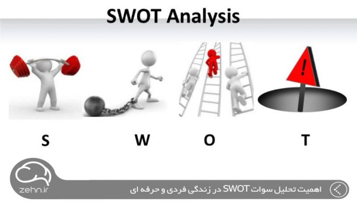 اهمیت تحلیل سوات SWOT در زندگی فردی و حرفه ای