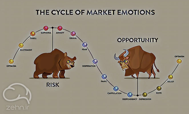 چرخه احساسات در خلاصه کتاب معامله گر منضبط