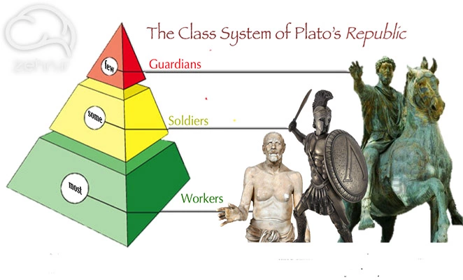طبقات جامعه در خلاصه کتاب جمهوری افلاطون